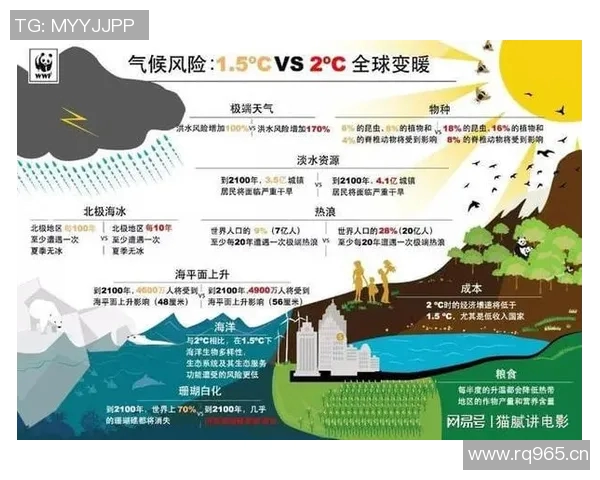 《全球气候变化加剧极端天气频发 研究警告各国需紧急应对》