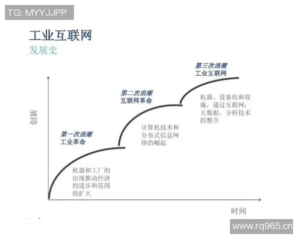 数字时代创新浪潮：网络科技引领全球产业变革与未来发展趋势解析